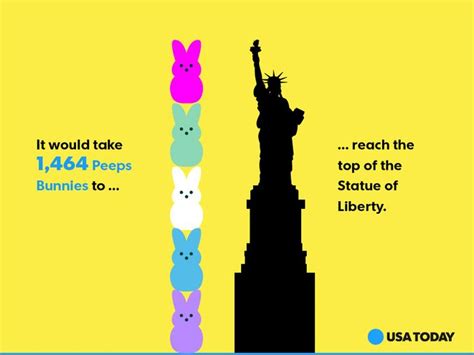 6 Things You Didnt Know About Marshmallow Peeps