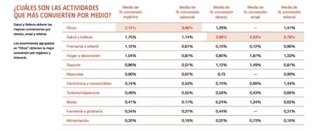 ¿qué Es La Tasa De Conversión ¿cuál Es La Tasa Media En España Quality Marketing Contents