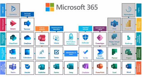 Conoce La Lista De Apps O Herramientas Que Te Ofrece Microsoft 365