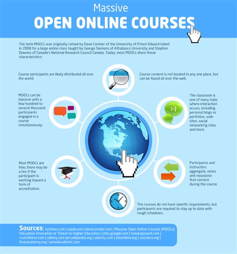 Whats A Mooc And Why You Should Know And Care Massive Open Online