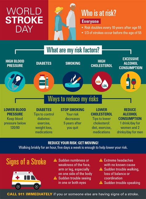 Strokes 101 Prevention Warning Signs And Risk Factors Nebraska