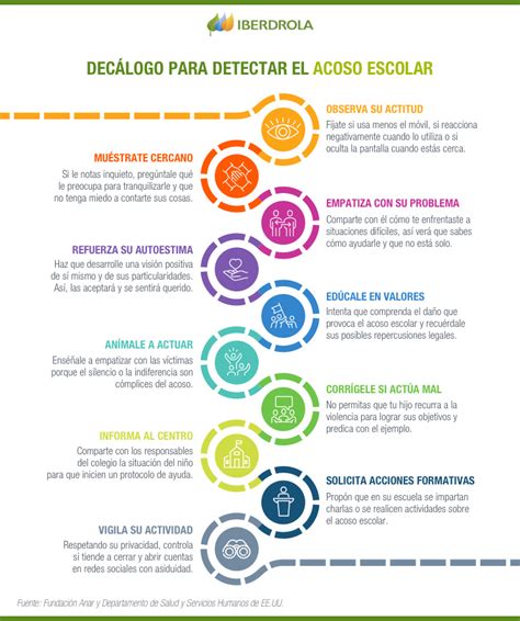 Hay síntomas inequívocos de que tu hijo puede estar sufriendo acoso escolar, tristeza, problemas psicosomáticos, depresión, trastornos emocionales. Qué es el ciberacoso, sus consecuencias y cómo prevenirlo - Iberdrola
