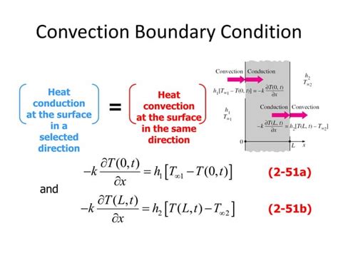 Ch2 Heat Transfer Conduction