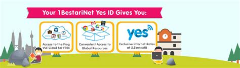 When used on a dashboard, the embedded site will automatically download into the frog vle each time a user logs in. VLE FROG dalam Pendidikan - BEST PRACTICES OF TEACHING AND ...
