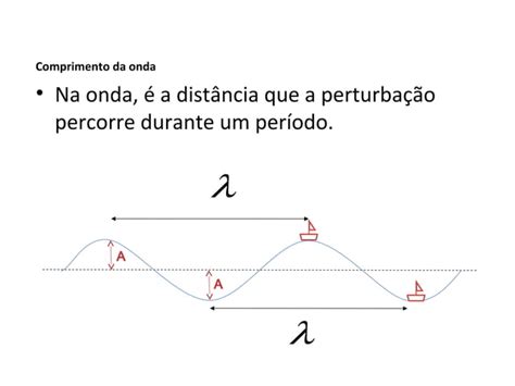 Física 2º Ano Ensino Médio Ondulatória Comprimento Frequência Amplitude E Período De Uma Onda