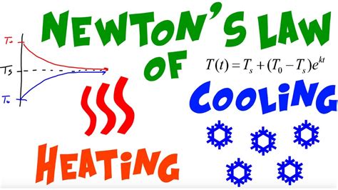 Introduction To Newton S Law Of Heating Cooling Youtube