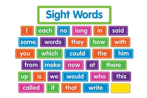 A Stunning Compilation Of Full 4k Sight Word Images Over 999