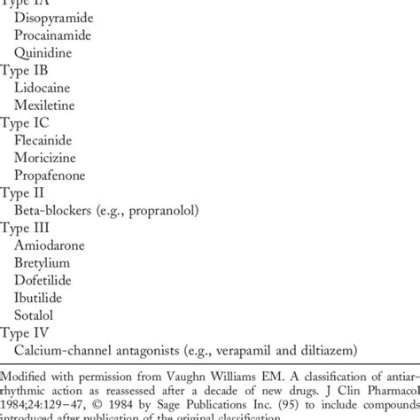 Vaughan Williams Classification Of Antiarrhythmic Drug Actions