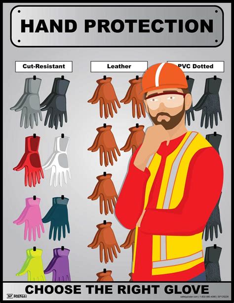 Hand Protection Choose The Right Glove Safety Poster