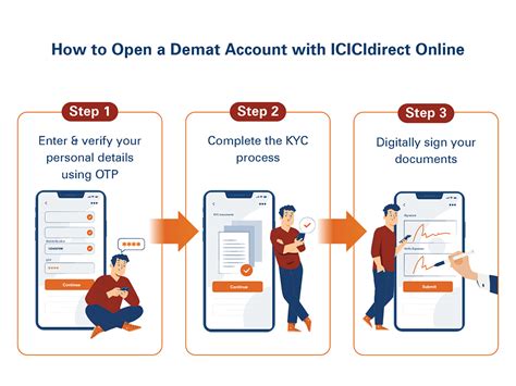 How To Open A Demat Account Online Icici Direct