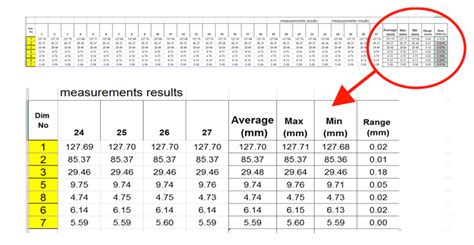 How To Determine Realistic Tolerances For Plastic Injection Molded Parts