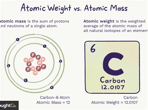 Some data, like standard atomic weight, are read from a central list. How To Find Formula Mass