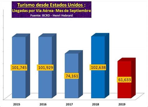 Los honorarios del abogado a cargo del caso, así como también. Se agudiza la caída del turismo norteamericano a República ...