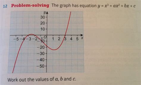 Also, a look at the using substitution, graphing and elimination ok, so what is the solution of a system of equations? Solving Cubic Equations Graphically Gcse - Tessshebaylo