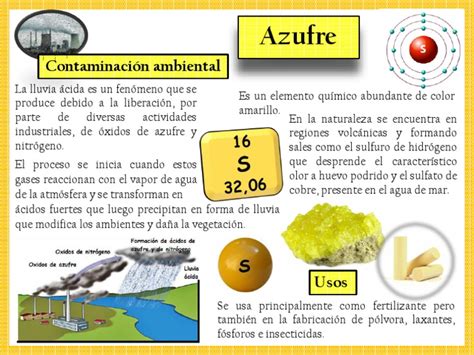 Azufre Infografiapptx