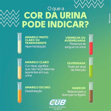 Urina Cor Amarelo Citrino