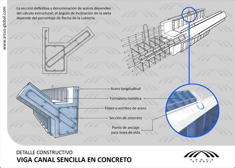 Fichas técnicas arcotechos y cubiertas autoportantes