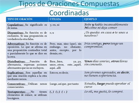 Las Oraciones Subordinadas Y Sus Clases Sustantivas Adjetivas O