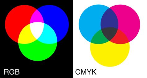 Modelo De Colores Rgb Cmyk Y Srgb Images