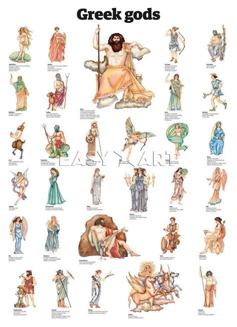 By the way, on this page we refer only to the male gods. Which Greek God Are You? | Playbuzz