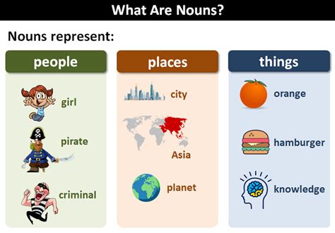 nouns definition and examples