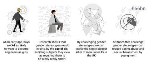 The Harmful Impact Of Gender Stereotypes 50 50 Future