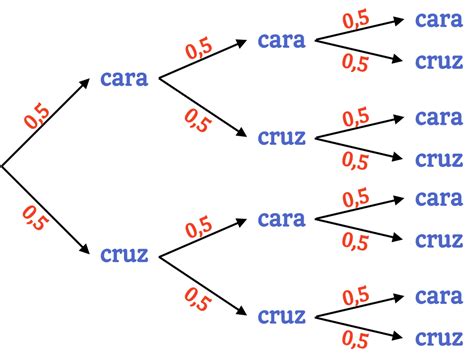 Diagrama de árbol cómo se hace ejemplos ventajas