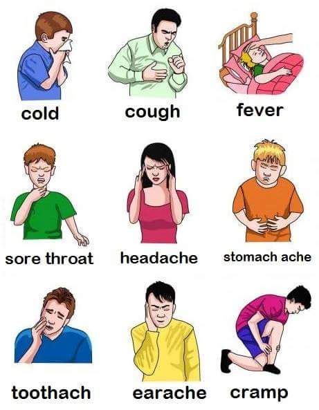 Learning to express yourself in english when talking about your health can be difficult. Some common illnesses. | Learn english, English vocabulary ...