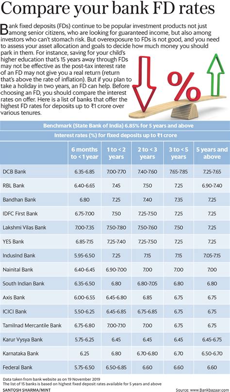 Get a fixed deposit (fd) in malaysia for higher interest rate returns. Bank fixed deposit (FD) rates compared: ICICI Bank vs Axis ...