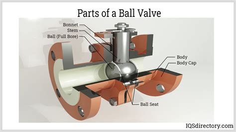 Ball Valve What Is It How Does It Work Types Of Uses