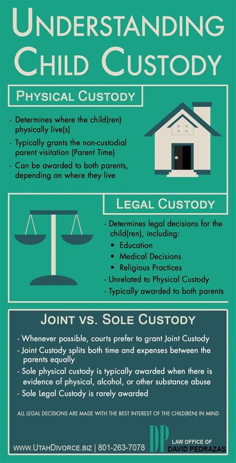 Child Custody Info Graphic Covering Physical Custody Legal Custody