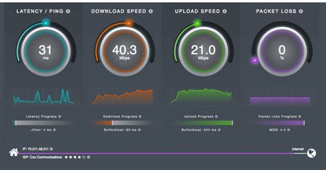 Diagnose Network Problems With Our Voip Speed Test Voipreview