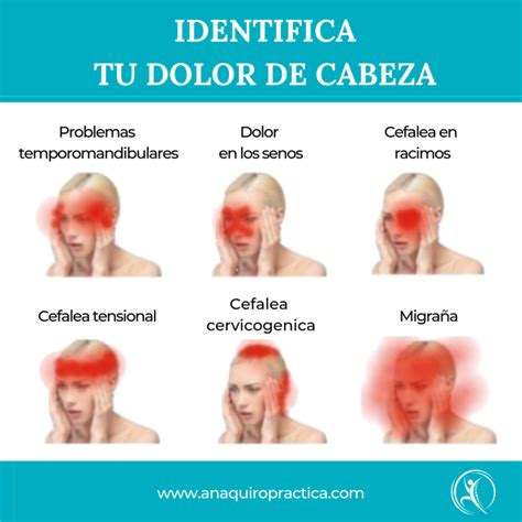 Dolor De Cabeza En La Cien Mentalidad Humana