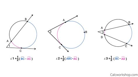 Intersecting Secants Theorem Explained W 15 Examples