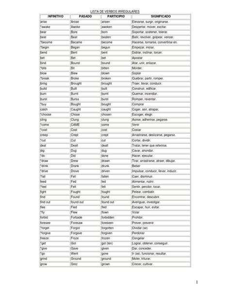 Lista De Verbos En Ingles Regulares E Irregulares Lista De Verbos