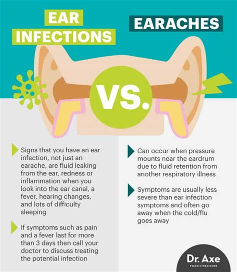 Ear Infections In Babies Causes And Symptoms Prevention And Treatment
