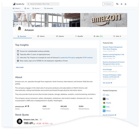 Access Company Portal on Levels.fyi