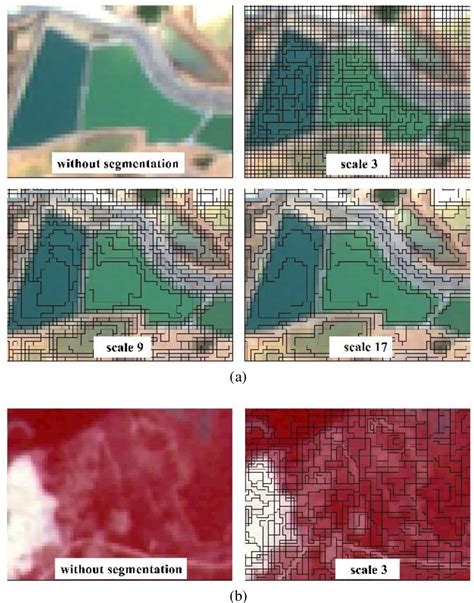 Figure From Studi Perubahan Tutupan Lahan Berbasis Objek Obia