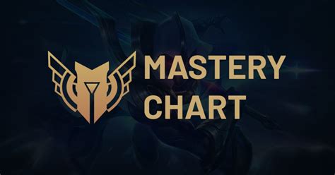 Mastery Chart League Of Legends All You Need To Know Gaming Achary