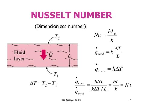 Ppt Heat Transfer By Convection Powerpoint Presentation Free