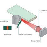Pictures of Laser Edge Banding Technology