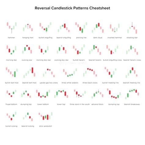 Candlestick Chart Patterns Cheat Sheet Pdf Retrecipes