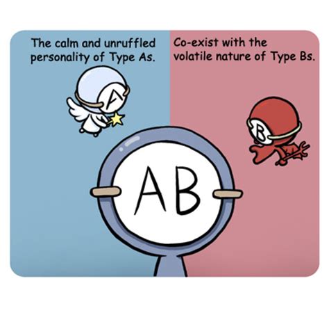 The Lazy Girl S Blog Blood Type Comic Type Ab Overview