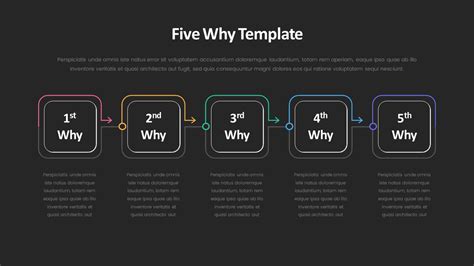 5 Why Template Powerpoint