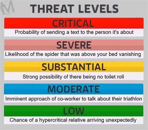 Mockeree On Twitter As The Uk Threat Level Reverts To Severe Its