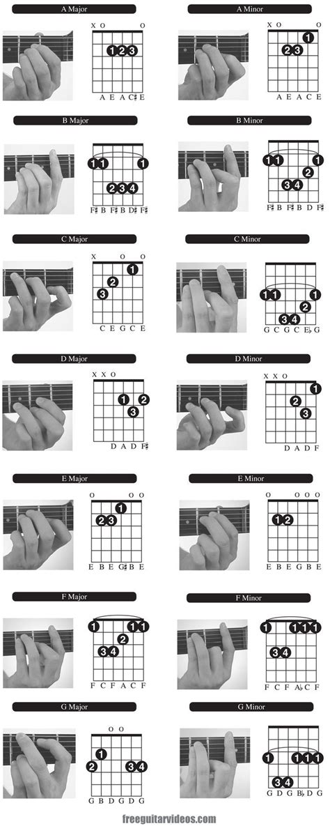 How To Read Chords Guitar Chart Unugtp News