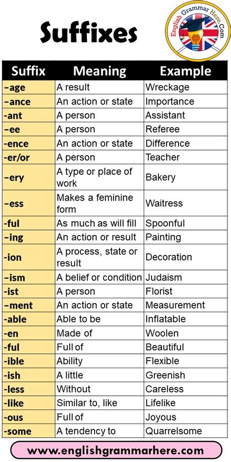 20 Suffixes Words Meaning And Examples Suffix Meaning Example Age A