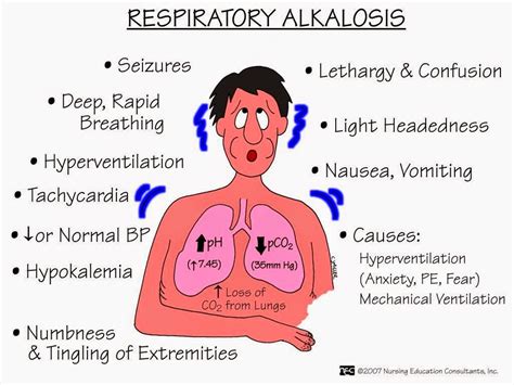 Respiratorymetabolic Acidosis And Alkalosis Ask The Rn Respiratory