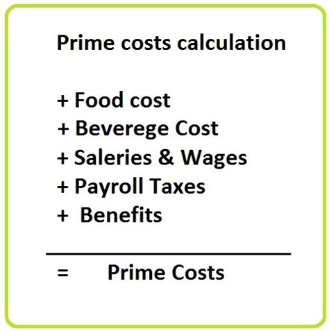 Calculo de preço de custo para restaurante. 10 Tips to Keep Profit by Good Restaurant Management - POS ...