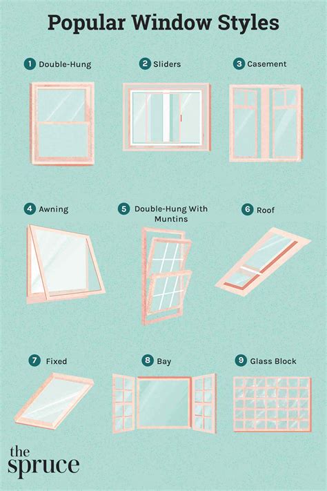 Pros And Cons Of Popular Window Styles Off